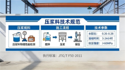 龙沙本地工厂讲解：说一遍公路压浆料和铁路压浆料的区别